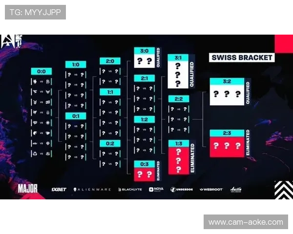 BLAST DOTA大满贯赛冠军诞生，欧洲战队让二追三逆转取胜