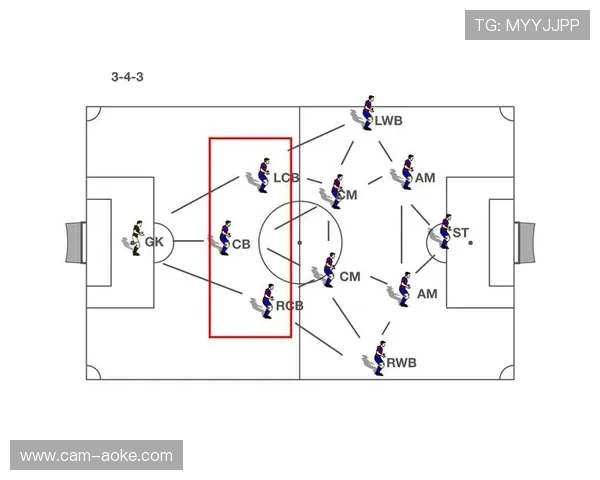 “门将的进化”：从清道夫到出球核心，现代门将职责变迁