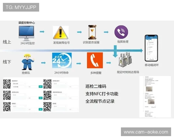 数字化升级阶段内自适应分发逻辑优化 助力直播服务商实现精细化运营成本控制 数字化升级阶段内自适应分发逻辑优化 助力直播服务商实现精细化运营成本控制